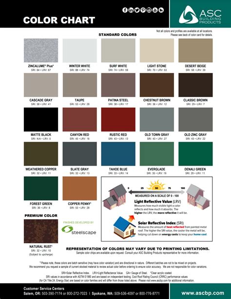 house siding metal changing colors|metal roofing color chart.